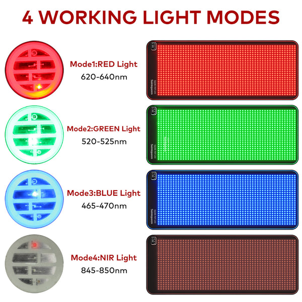 SQ190 – Tapis lumineux corps, 1 344 LED et quatre longueurs d'onde