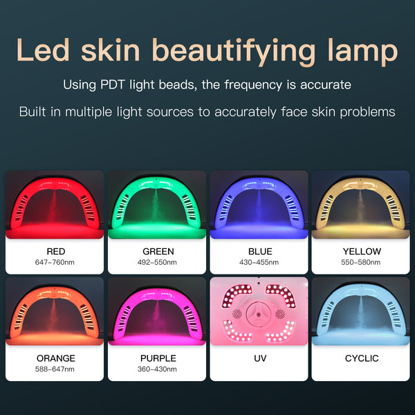 SQ77 – Appareil LED 184 LED avec EMS, chaleur, nano-brume et UV