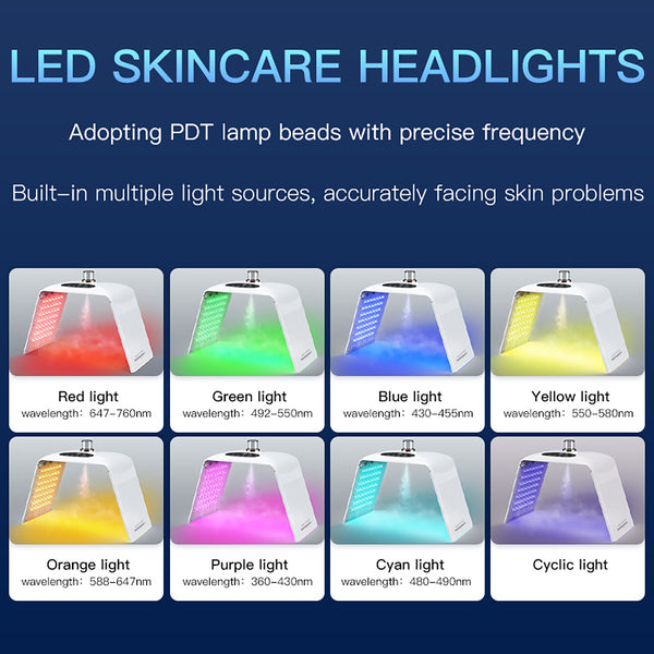 SQ122 – Appareil LED visage pliable, 135 LED et nano-brume