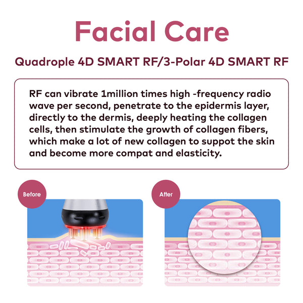 SQ16B Basic – Appareil silhouette 4-en-1, cavitation 40K, RF et vide